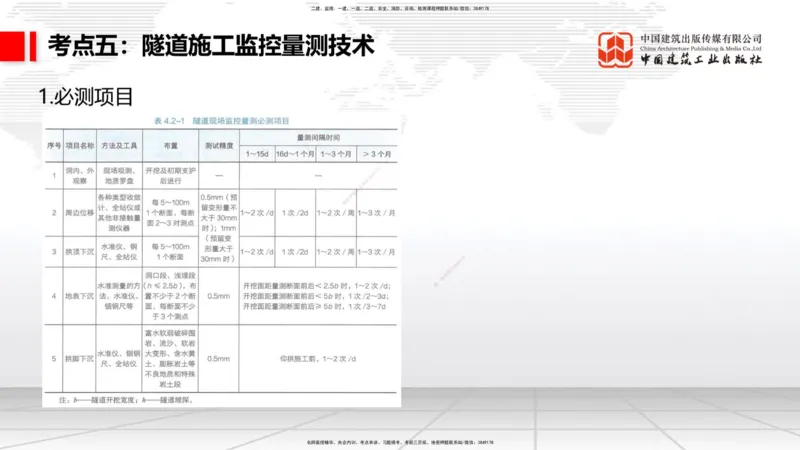 05节2025一建《公路》考前集中直播课_2026年一级建造师_2026年一建公路_2025年一建公路SVIP_04-冲刺串讲✿考点强化✿小灶集训_62-公路《考前集中直播》朱娟婷JGS_讲义