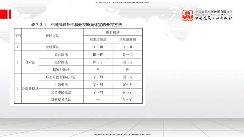 05节2025一建《公路》考前集中直播课_2026年一级建造师_2026年一建公路_2025年一建公路SVIP_04-冲刺串讲✿考点强化✿小灶集训_62-公路《考前集中直播》朱娟婷JGS_讲义