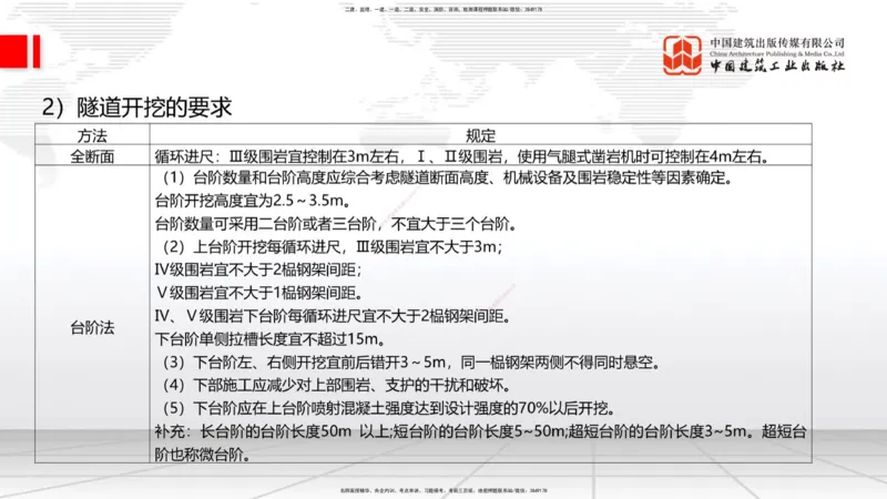 05节2025一建《公路》考前集中直播课_2026年一级建造师_2026年一建公路_2025年一建公路SVIP_04-冲刺串讲✿考点强化✿小灶集训_62-公路《考前集中直播》朱娟婷JGS_讲义
