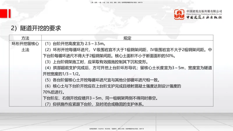 05节2025一建《公路》考前集中直播课_2026年一级建造师_2026年一建公路_2025年一建公路SVIP_04-冲刺串讲✿考点强化✿小灶集训_62-公路《考前集中直播》朱娟婷JGS_讲义