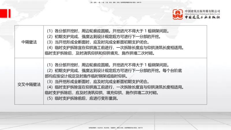 05节2025一建《公路》考前集中直播课_2026年一级建造师_2026年一建公路_2025年一建公路SVIP_04-冲刺串讲✿考点强化✿小灶集训_62-公路《考前集中直播》朱娟婷JGS_讲义