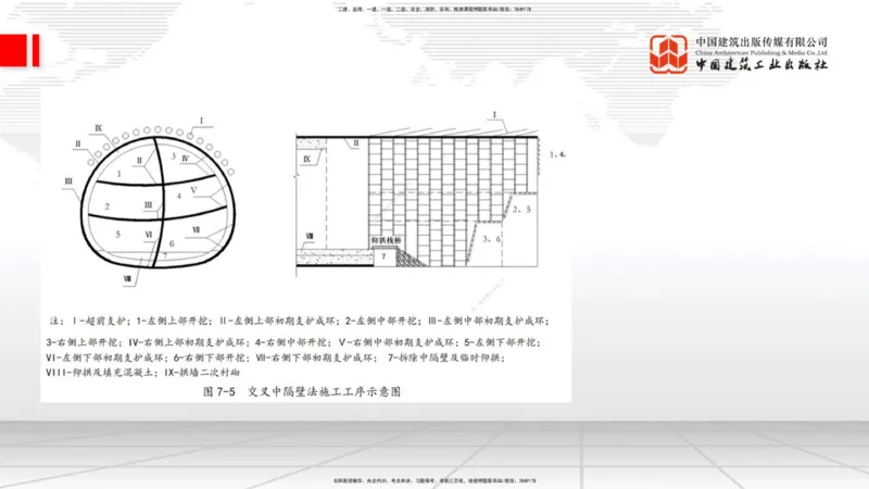 05节2025一建《公路》考前集中直播课_2026年一级建造师_2026年一建公路_2025年一建公路SVIP_04-冲刺串讲✿考点强化✿小灶集训_62-公路《考前集中直播》朱娟婷JGS_讲义