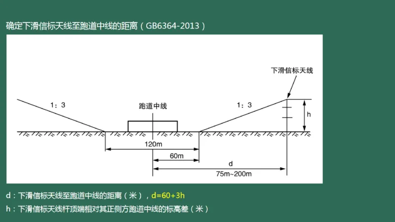 029（导航设施的安装）_2026年一级建造师_2026年一建民航_2025年一建民航SVIP_02-基础精讲✿高端面授✿深度强化_05-民航《教材精讲班》柚子SMR推荐_彩色