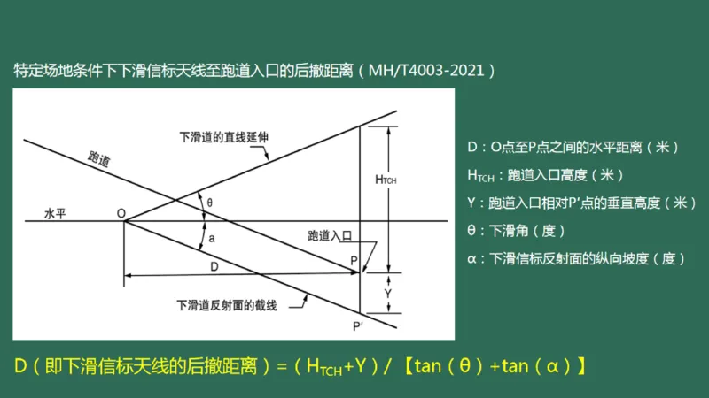 029（导航设施的安装）_2026年一级建造师_2026年一建民航_2025年一建民航SVIP_02-基础精讲✿高端面授✿深度强化_05-民航《教材精讲班》柚子SMR推荐_彩色