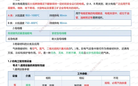 233-机电-四色笔记（全新升级&middot;共45页）_2026年一级建造师_2026年一建机电_2025年一建机电SVIP_01-精华文档✿电子教材✿历年真题_49-机电《模考大赛试卷+四色笔记》233