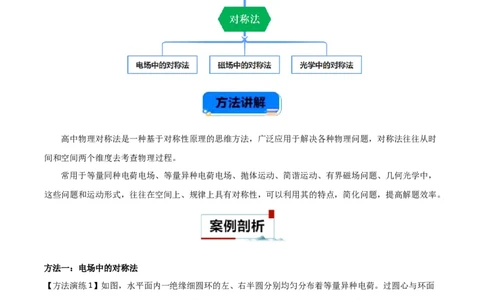 专题06对称法（解析版）_2025高中物理模型方法技巧高三复习专题练习讲义_高考物理备考方法