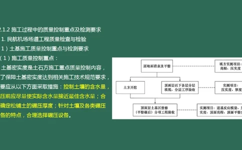 057（施工质量管理）_2026年一级建造师_2026年一建民航_2025年一建民航SVIP_02-基础精讲✿高端面授✿深度强化_05-民航《教材精讲班》柚子SMR推荐_彩色