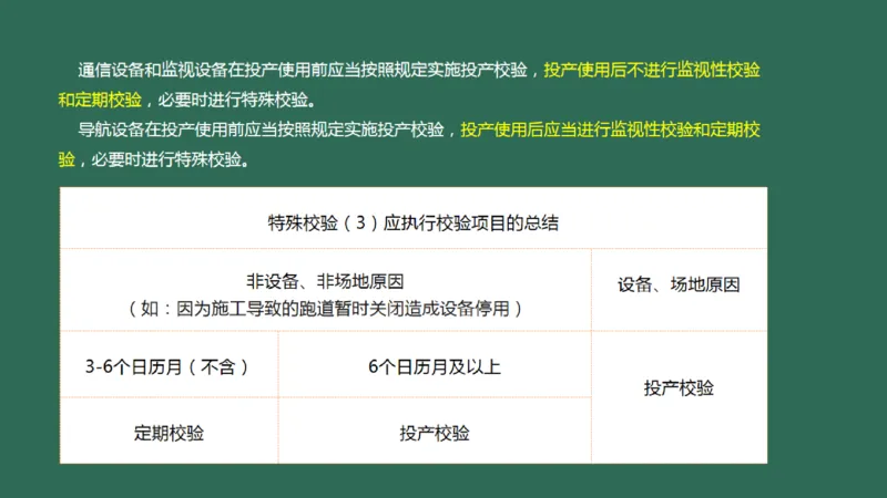 057（施工质量管理）_2026年一级建造师_2026年一建民航_2025年一建民航SVIP_02-基础精讲✿高端面授✿深度强化_05-民航《教材精讲班》柚子SMR推荐_彩色