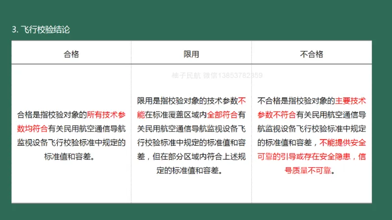 057（施工质量管理）_2026年一级建造师_2026年一建民航_2025年一建民航SVIP_02-基础精讲✿高端面授✿深度强化_05-民航《教材精讲班》柚子SMR推荐_彩色