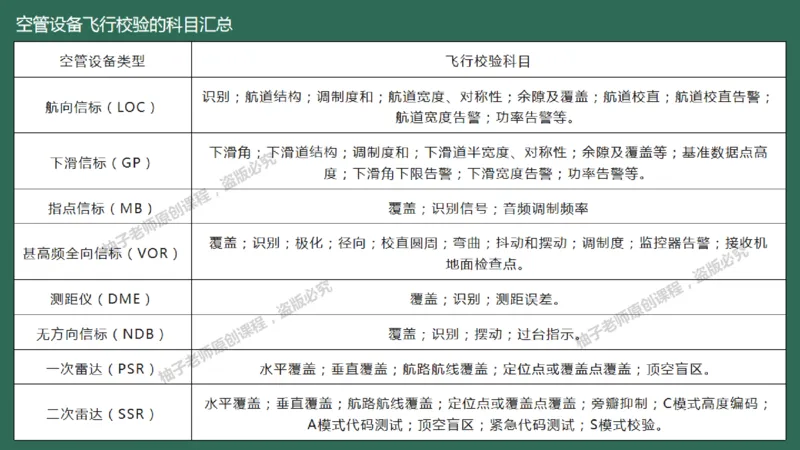 057（施工质量管理）_2026年一级建造师_2026年一建民航_2025年一建民航SVIP_02-基础精讲✿高端面授✿深度强化_05-民航《教材精讲班》柚子SMR推荐_彩色