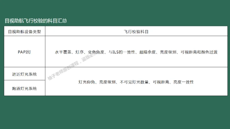 057（施工质量管理）_2026年一级建造师_2026年一建民航_2025年一建民航SVIP_02-基础精讲✿高端面授✿深度强化_05-民航《教材精讲班》柚子SMR推荐_彩色