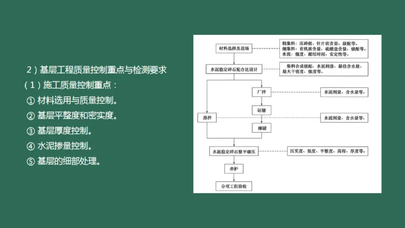 057（施工质量管理）_2026年一级建造师_2026年一建民航_2025年一建民航SVIP_02-基础精讲✿高端面授✿深度强化_05-民航《教材精讲班》柚子SMR推荐_彩色