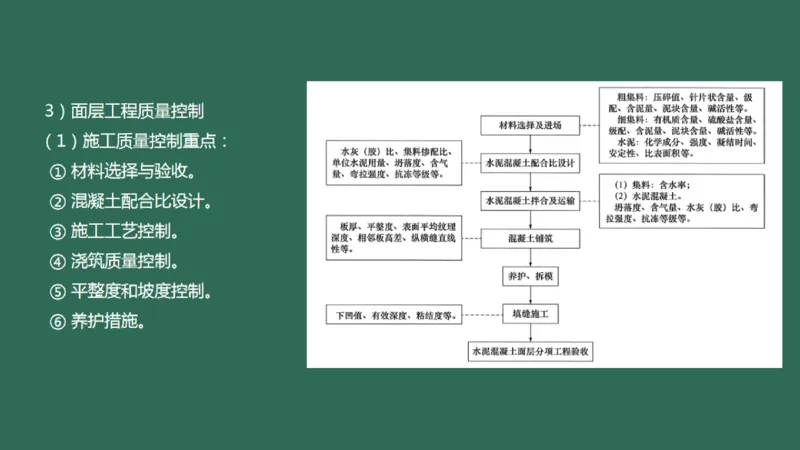 057（施工质量管理）_2026年一级建造师_2026年一建民航_2025年一建民航SVIP_02-基础精讲✿高端面授✿深度强化_05-民航《教材精讲班》柚子SMR推荐_彩色