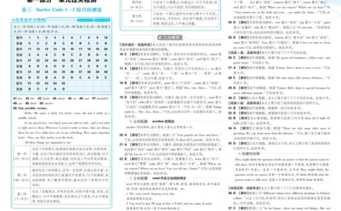 2026初中上分卷英语7年级上册解析册_2026版初中《必刷题上分卷》7年级上册（7科全套）_2026《初中上分卷&bull;英语》7上（人教版）