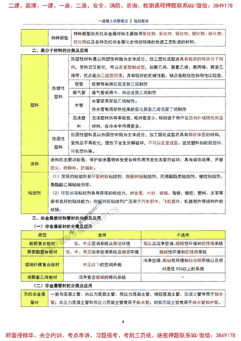 25一建机电懒人学霸笔记_2026年一级建造师_2026年一建机电_2025年一建机电SVIP_01-精华文档✿电子教材✿历年真题_35-机电《懒人学霸笔记》SMR推荐
