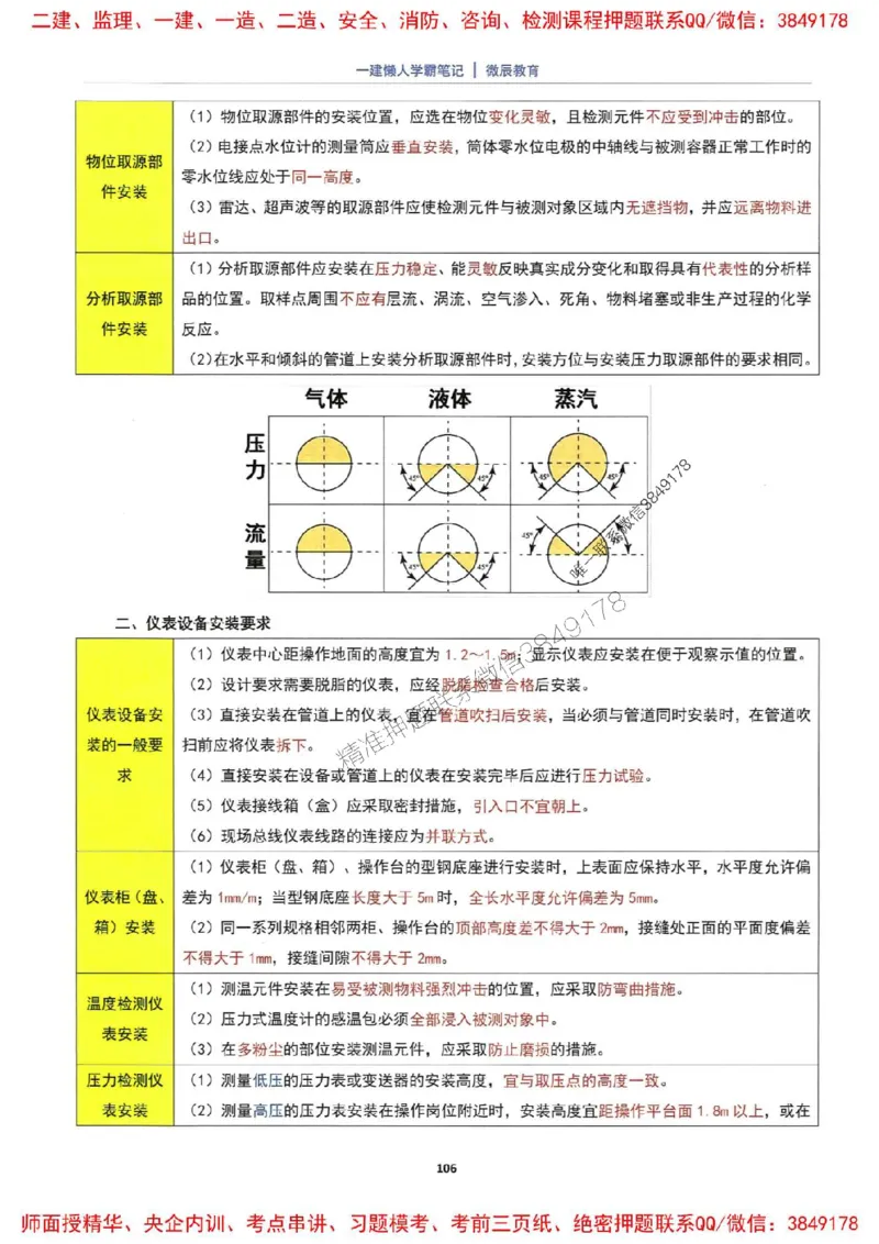 25一建机电懒人学霸笔记_2026年一级建造师_2026年一建机电_2025年一建机电SVIP_01-精华文档✿电子教材✿历年真题_35-机电《懒人学霸笔记》SMR推荐