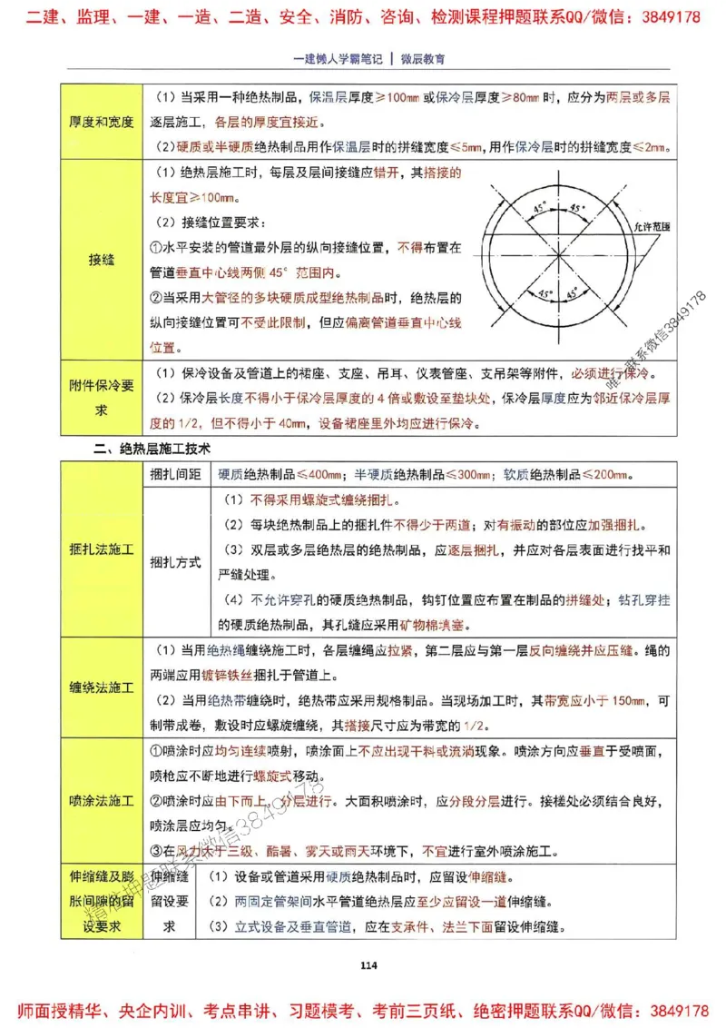 25一建机电懒人学霸笔记_2026年一级建造师_2026年一建机电_2025年一建机电SVIP_01-精华文档✿电子教材✿历年真题_35-机电《懒人学霸笔记》SMR推荐