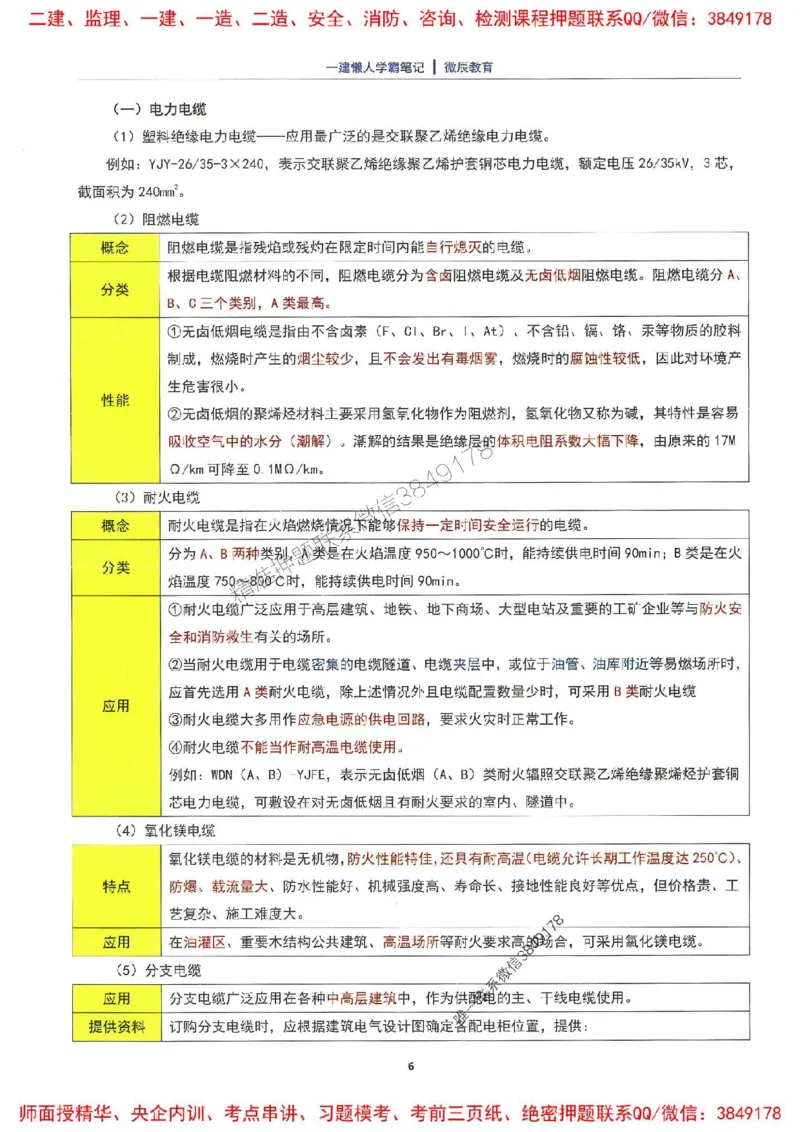 25一建机电懒人学霸笔记_2026年一级建造师_2026年一建机电_2025年一建机电SVIP_01-精华文档✿电子教材✿历年真题_35-机电《懒人学霸笔记》SMR推荐