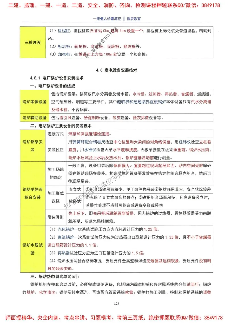 25一建机电懒人学霸笔记_2026年一级建造师_2026年一建机电_2025年一建机电SVIP_01-精华文档✿电子教材✿历年真题_35-机电《懒人学霸笔记》SMR推荐