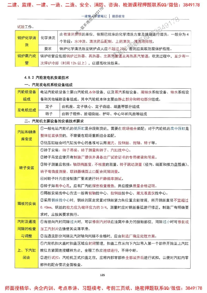 25一建机电懒人学霸笔记_2026年一级建造师_2026年一建机电_2025年一建机电SVIP_01-精华文档✿电子教材✿历年真题_35-机电《懒人学霸笔记》SMR推荐