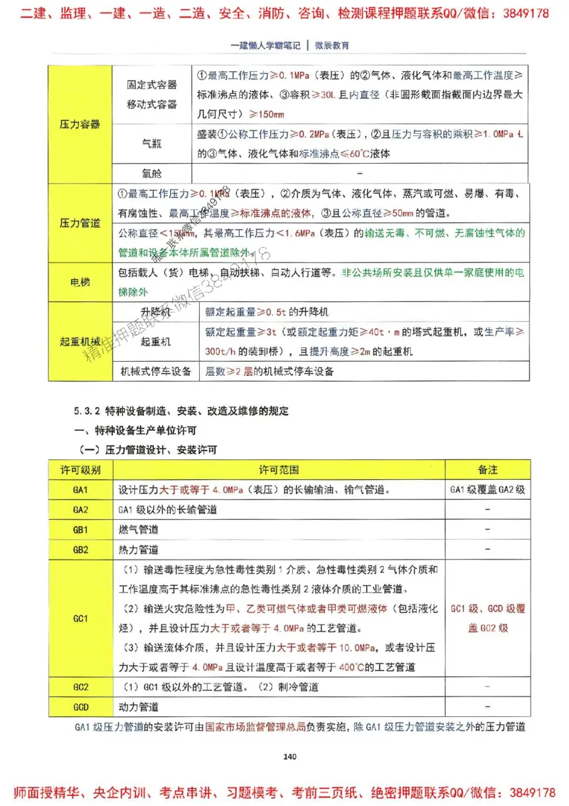 25一建机电懒人学霸笔记_2026年一级建造师_2026年一建机电_2025年一建机电SVIP_01-精华文档✿电子教材✿历年真题_35-机电《懒人学霸笔记》SMR推荐