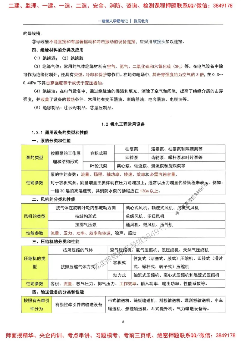 25一建机电懒人学霸笔记_2026年一级建造师_2026年一建机电_2025年一建机电SVIP_01-精华文档✿电子教材✿历年真题_35-机电《懒人学霸笔记》SMR推荐