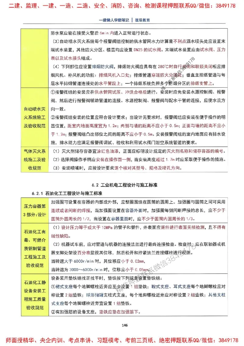 25一建机电懒人学霸笔记_2026年一级建造师_2026年一建机电_2025年一建机电SVIP_01-精华文档✿电子教材✿历年真题_35-机电《懒人学霸笔记》SMR推荐