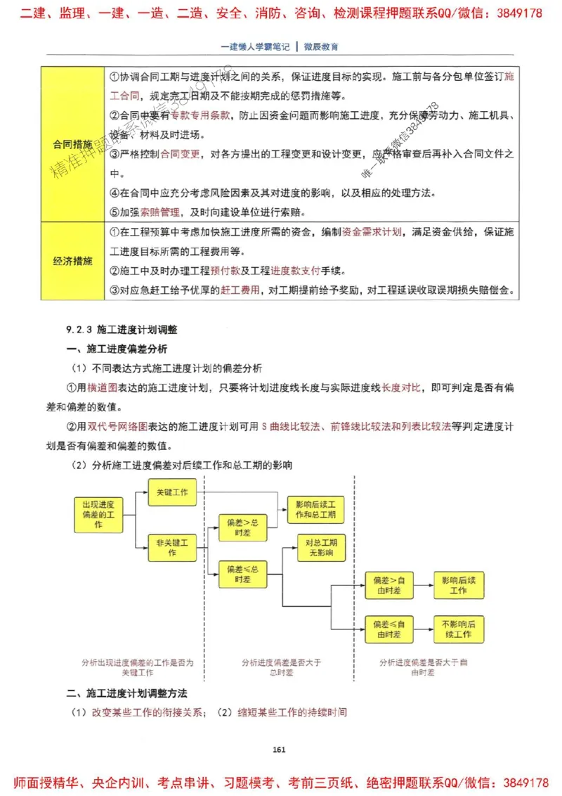 25一建机电懒人学霸笔记_2026年一级建造师_2026年一建机电_2025年一建机电SVIP_01-精华文档✿电子教材✿历年真题_35-机电《懒人学霸笔记》SMR推荐