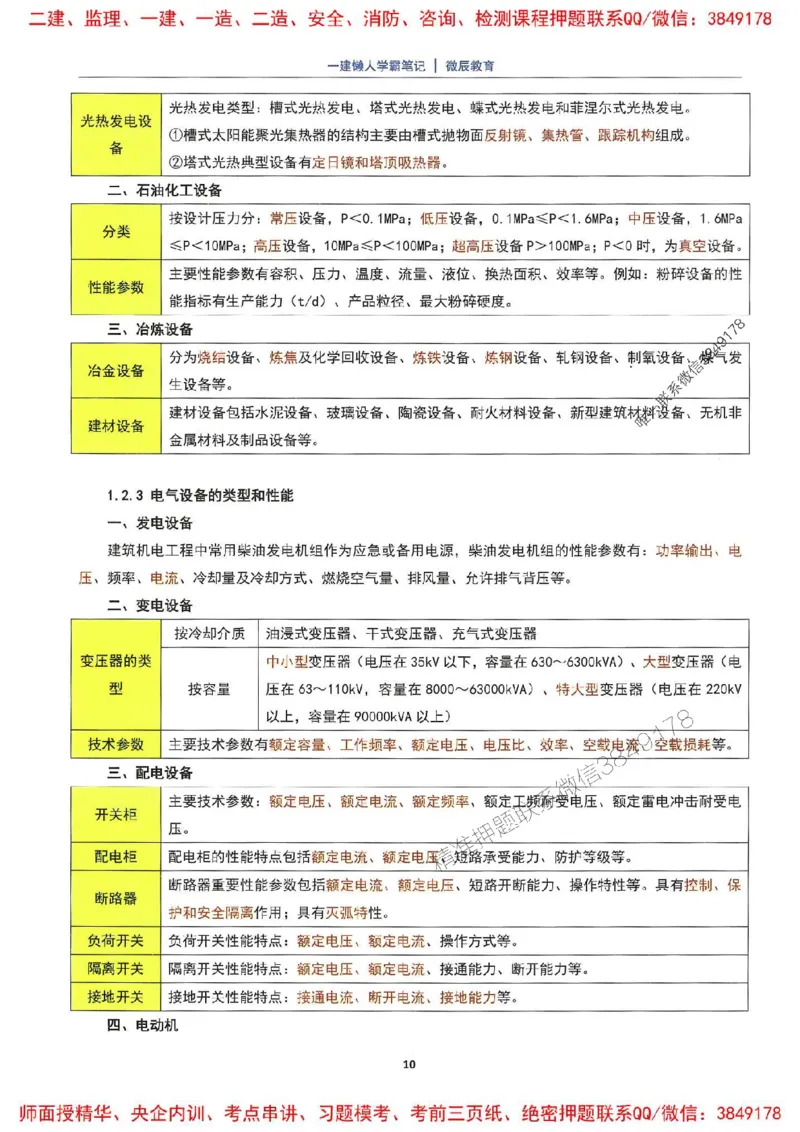 25一建机电懒人学霸笔记_2026年一级建造师_2026年一建机电_2025年一建机电SVIP_01-精华文档✿电子教材✿历年真题_35-机电《懒人学霸笔记》SMR推荐