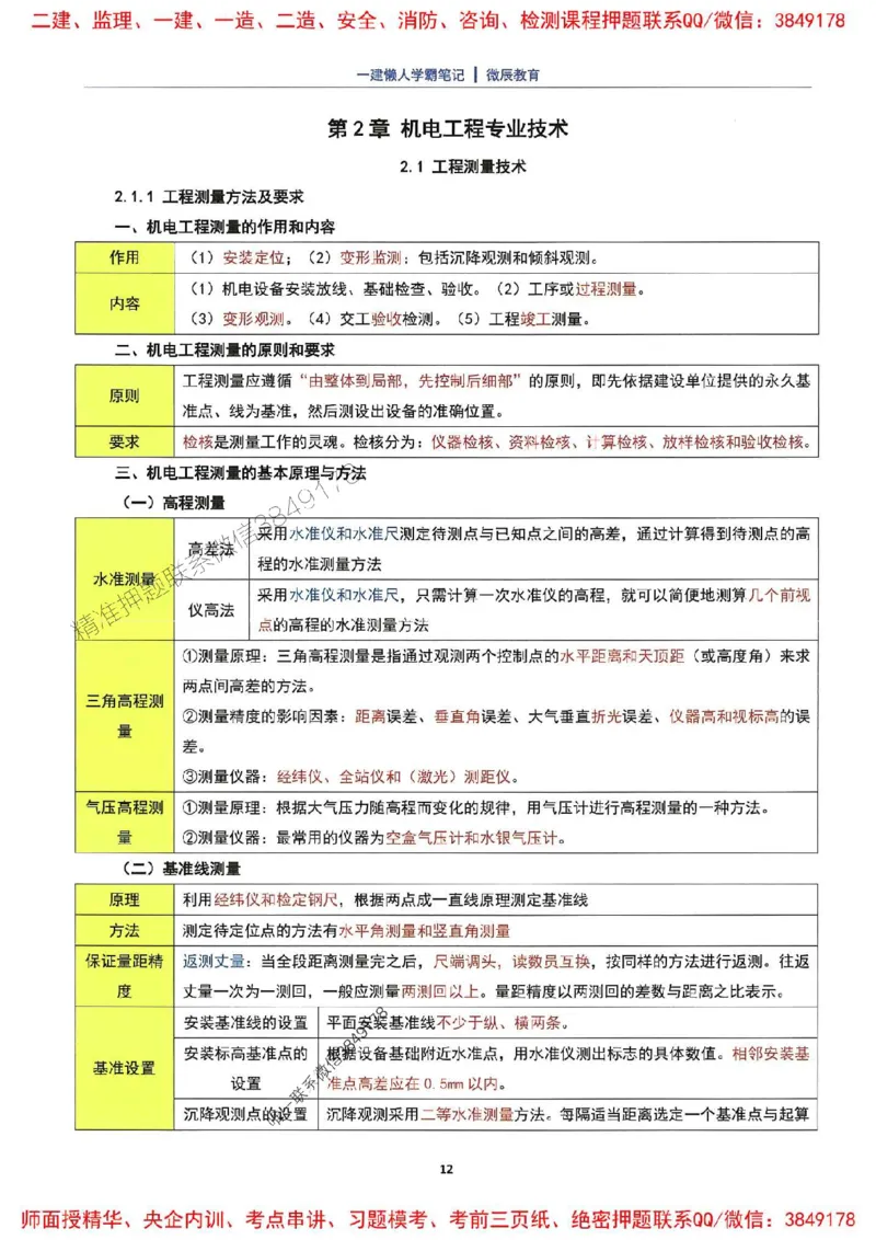 25一建机电懒人学霸笔记_2026年一级建造师_2026年一建机电_2025年一建机电SVIP_01-精华文档✿电子教材✿历年真题_35-机电《懒人学霸笔记》SMR推荐