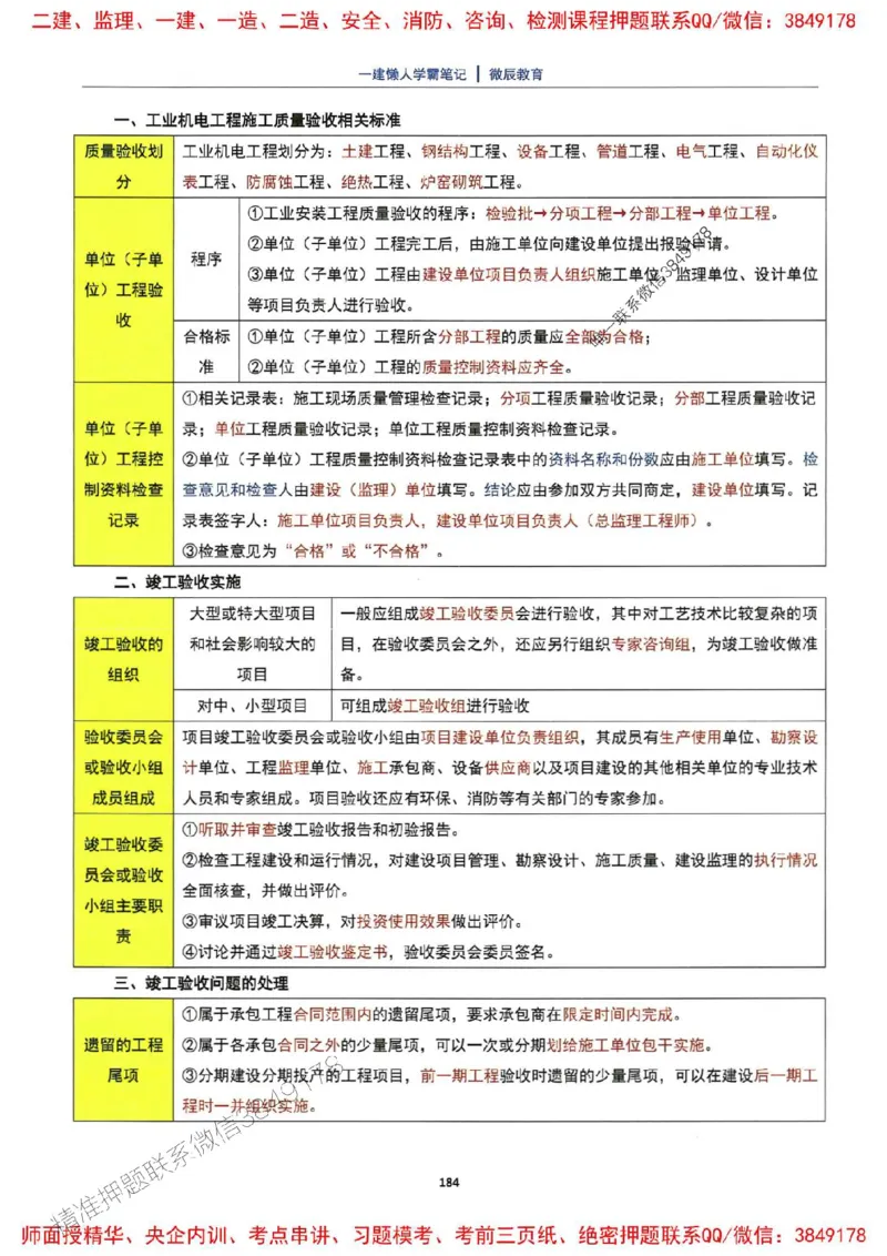 25一建机电懒人学霸笔记_2026年一级建造师_2026年一建机电_2025年一建机电SVIP_01-精华文档✿电子教材✿历年真题_35-机电《懒人学霸笔记》SMR推荐