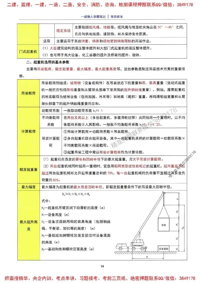25一建机电懒人学霸笔记_2026年一级建造师_2026年一建机电_2025年一建机电SVIP_01-精华文档✿电子教材✿历年真题_35-机电《懒人学霸笔记》SMR推荐