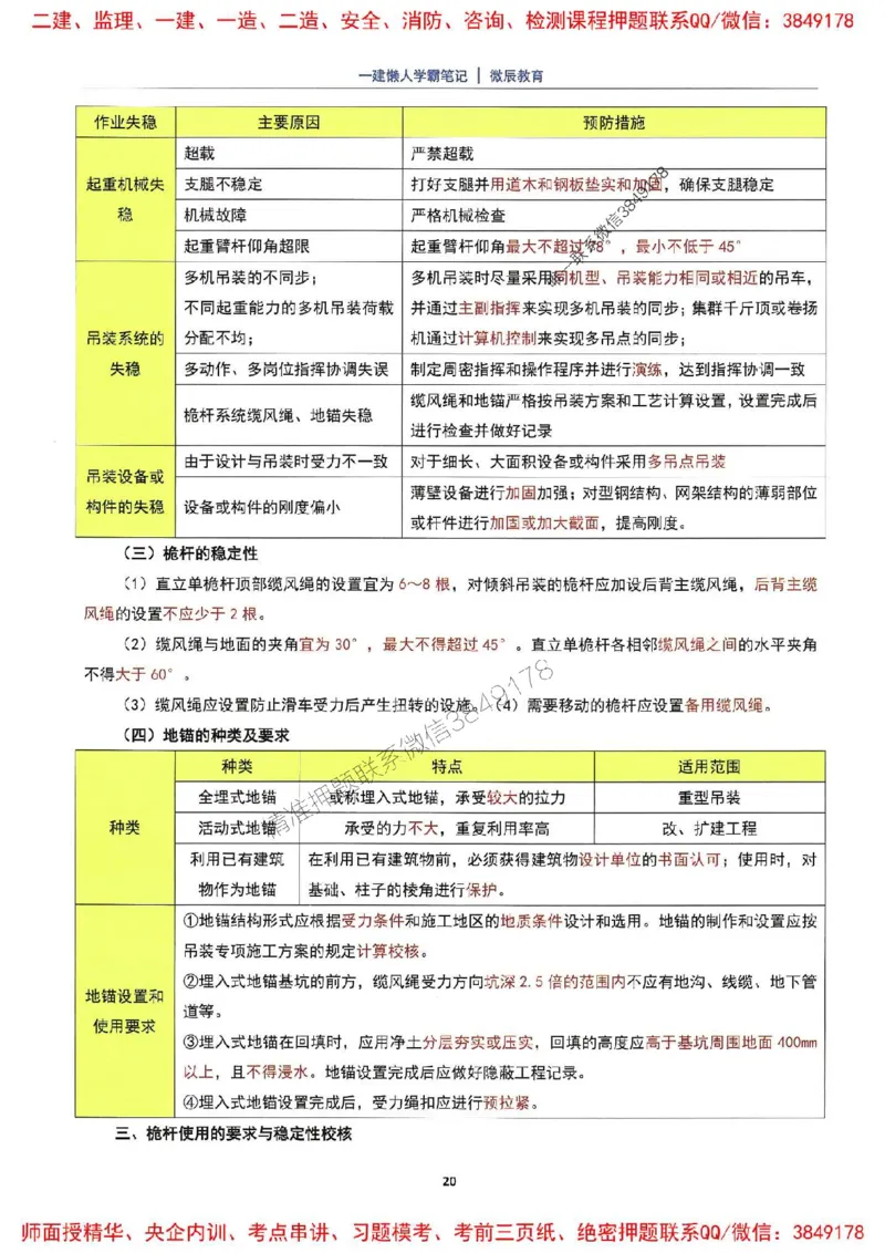 25一建机电懒人学霸笔记_2026年一级建造师_2026年一建机电_2025年一建机电SVIP_01-精华文档✿电子教材✿历年真题_35-机电《懒人学霸笔记》SMR推荐