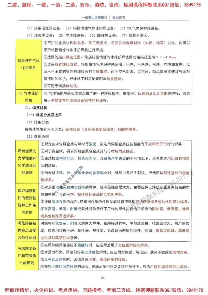 25一建机电懒人学霸笔记_2026年一级建造师_2026年一建机电_2025年一建机电SVIP_01-精华文档✿电子教材✿历年真题_35-机电《懒人学霸笔记》SMR推荐