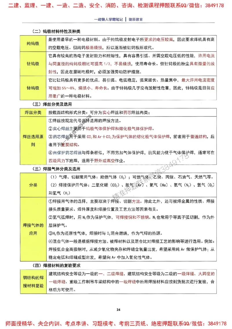 25一建机电懒人学霸笔记_2026年一级建造师_2026年一建机电_2025年一建机电SVIP_01-精华文档✿电子教材✿历年真题_35-机电《懒人学霸笔记》SMR推荐