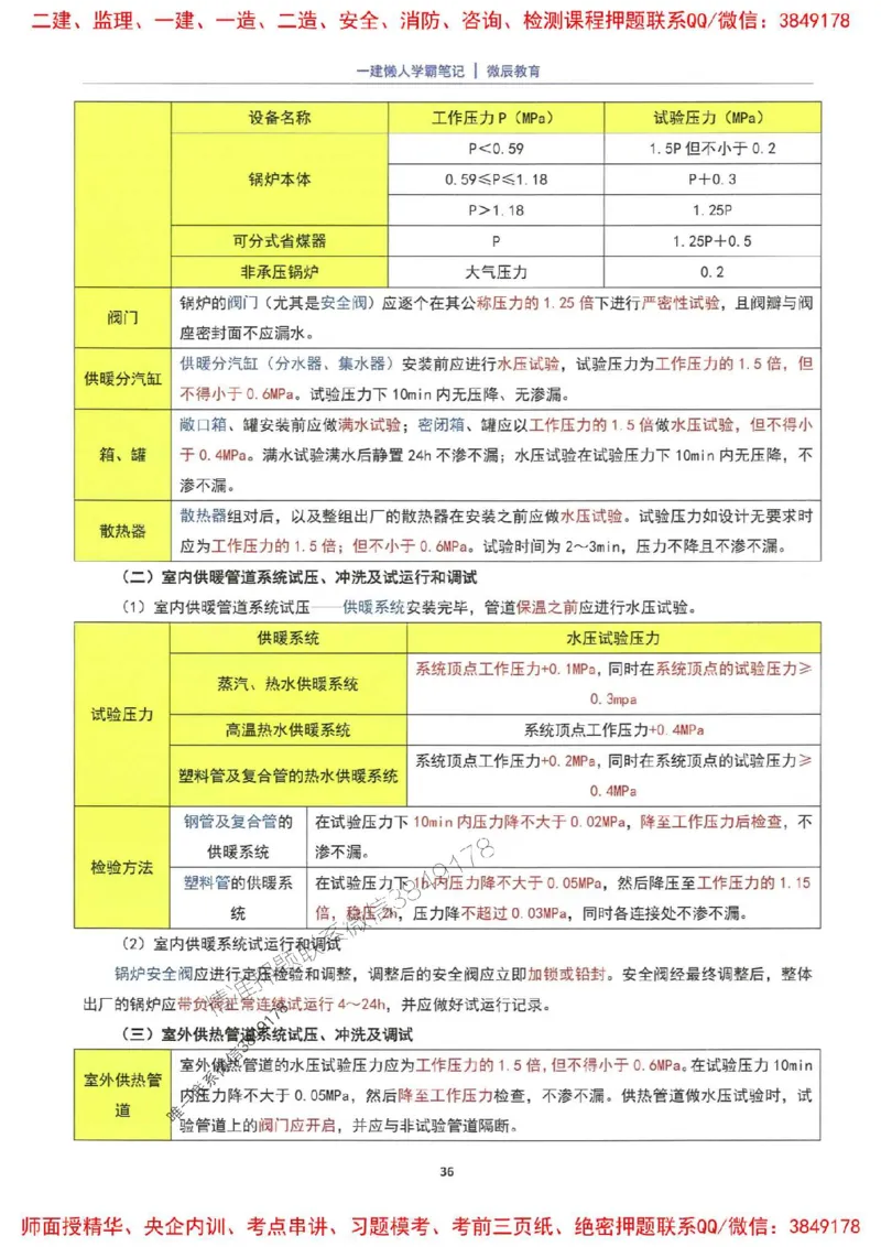 25一建机电懒人学霸笔记_2026年一级建造师_2026年一建机电_2025年一建机电SVIP_01-精华文档✿电子教材✿历年真题_35-机电《懒人学霸笔记》SMR推荐
