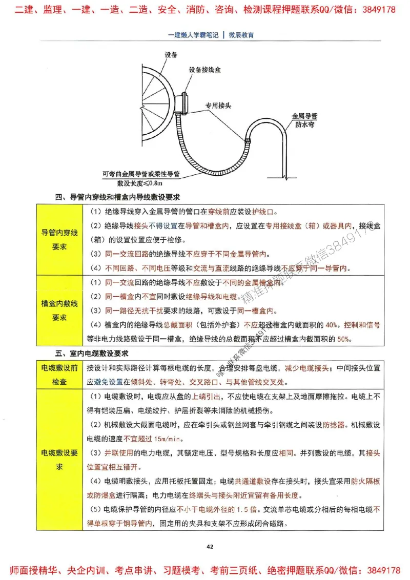 25一建机电懒人学霸笔记_2026年一级建造师_2026年一建机电_2025年一建机电SVIP_01-精华文档✿电子教材✿历年真题_35-机电《懒人学霸笔记》SMR推荐