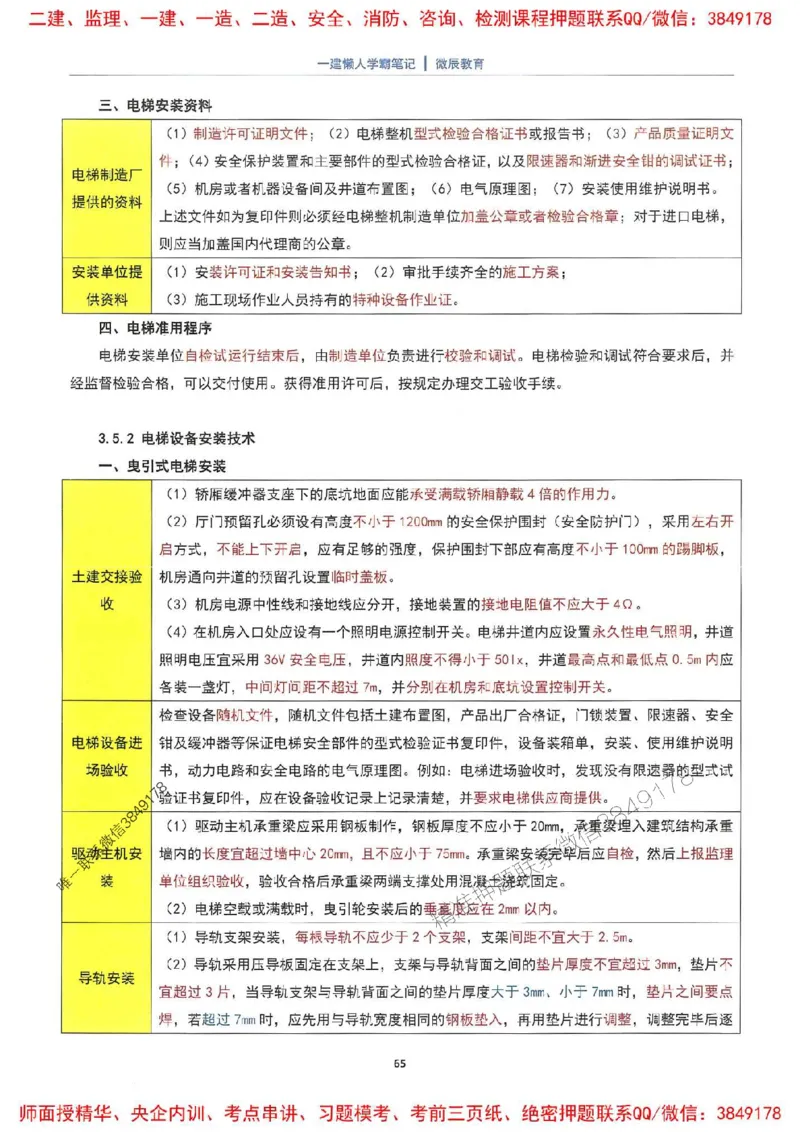 25一建机电懒人学霸笔记_2026年一级建造师_2026年一建机电_2025年一建机电SVIP_01-精华文档✿电子教材✿历年真题_35-机电《懒人学霸笔记》SMR推荐