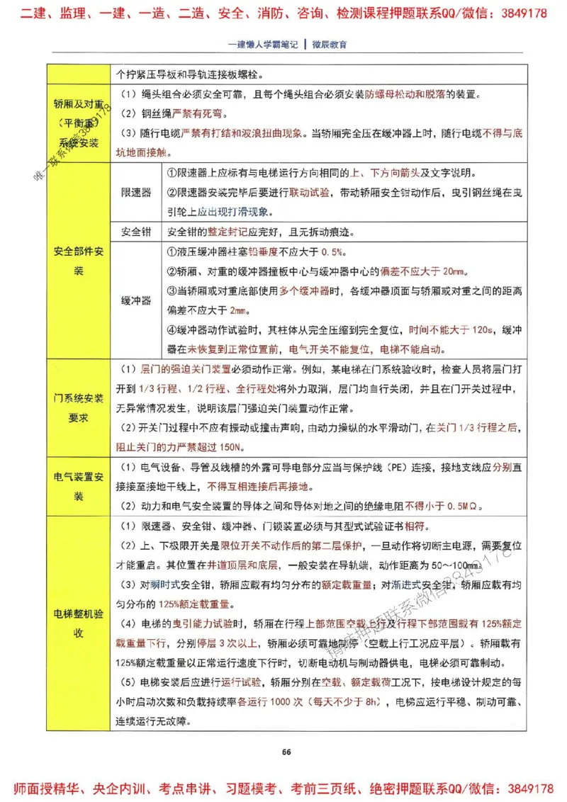 25一建机电懒人学霸笔记_2026年一级建造师_2026年一建机电_2025年一建机电SVIP_01-精华文档✿电子教材✿历年真题_35-机电《懒人学霸笔记》SMR推荐