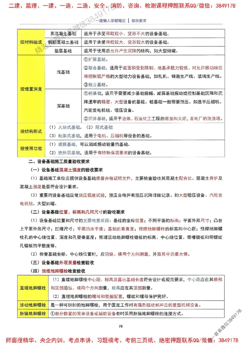25一建机电懒人学霸笔记_2026年一级建造师_2026年一建机电_2025年一建机电SVIP_01-精华文档✿电子教材✿历年真题_35-机电《懒人学霸笔记》SMR推荐