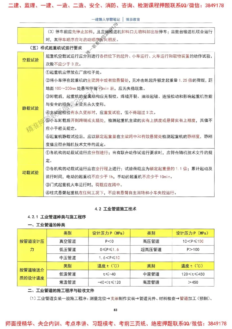 25一建机电懒人学霸笔记_2026年一级建造师_2026年一建机电_2025年一建机电SVIP_01-精华文档✿电子教材✿历年真题_35-机电《懒人学霸笔记》SMR推荐