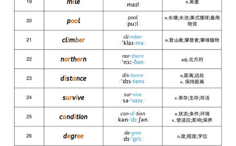 2026春人教版英语八下Unit4音节划分_初中英语新版_最新人教版英语八年级下册_2026春新人教版八下（更新中）_04单词背诵默写8个表（全）
