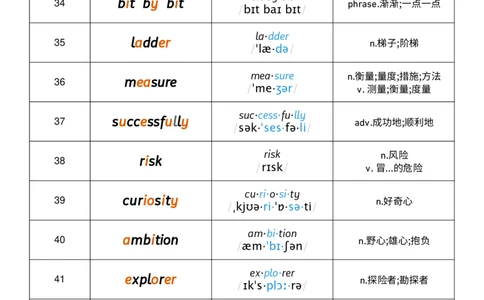 2026春人教版英语八下Unit4音节划分_初中英语新版_最新人教版英语八年级下册_2026春新人教版八下（更新中）_04单词背诵默写8个表（全）