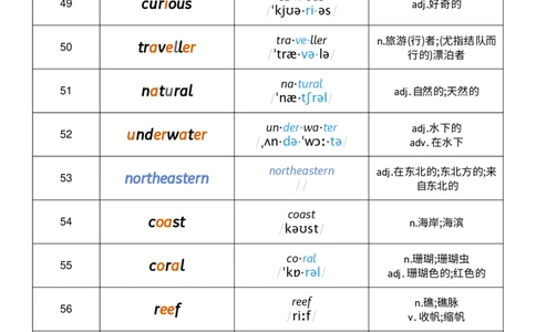 2026春人教版英语八下Unit4音节划分_初中英语新版_最新人教版英语八年级下册_2026春新人教版八下（更新中）_04单词背诵默写8个表（全）