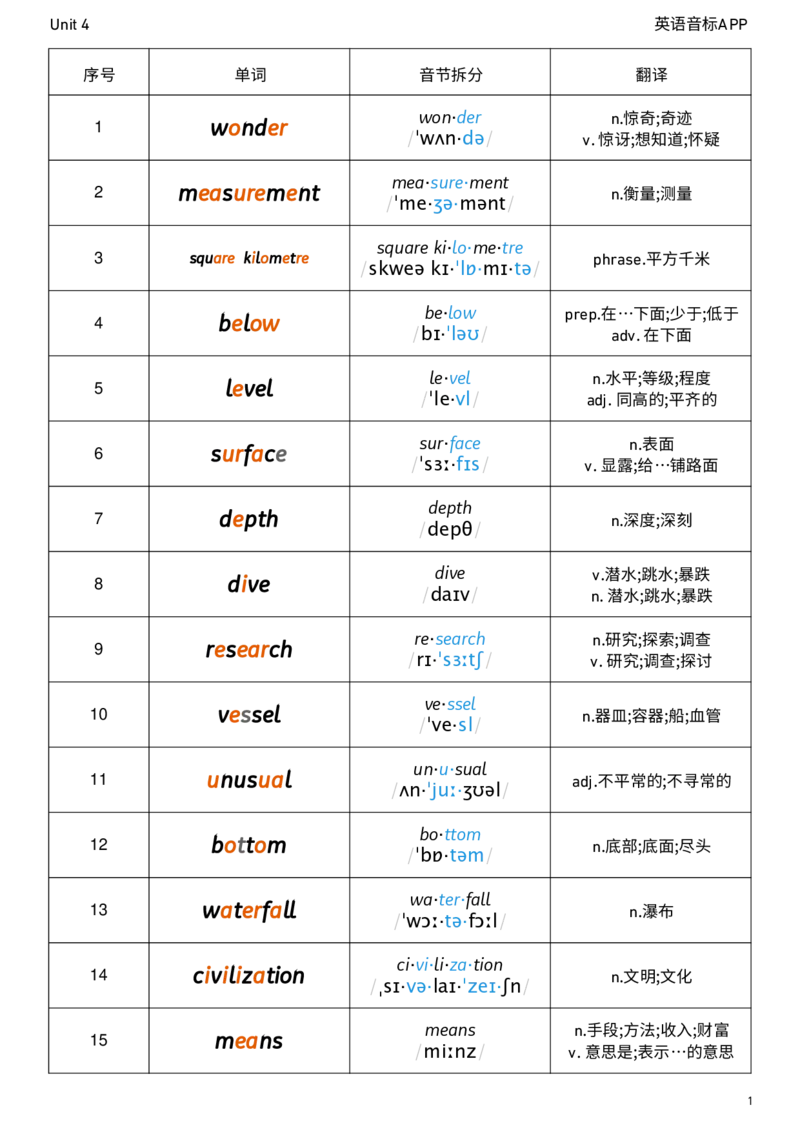 2026春人教版英语八下Unit4音节划分_初中英语新版_最新人教版英语八年级下册_2026春新人教版八下（更新中）_04单词背诵默写8个表（全）
