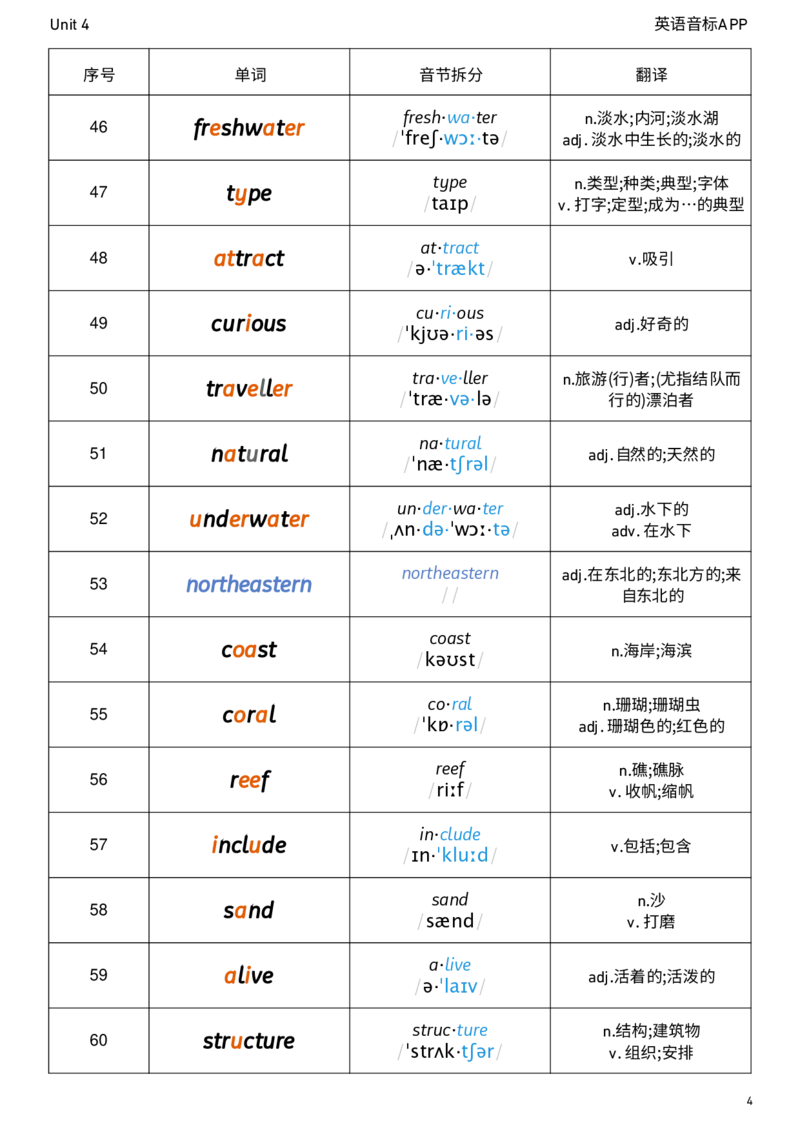 2026春人教版英语八下Unit4音节划分_初中英语新版_最新人教版英语八年级下册_2026春新人教版八下（更新中）_04单词背诵默写8个表（全）
