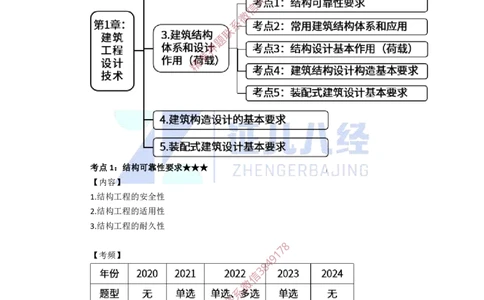 06.一建建筑基础精学-07-建筑结构体系和设计作用1（结构可靠性要求）_2026年一级建造师_2026年一建建筑_2025年一建建筑SVIP_02-基础精讲✿高端面授✿深度强化_讲义