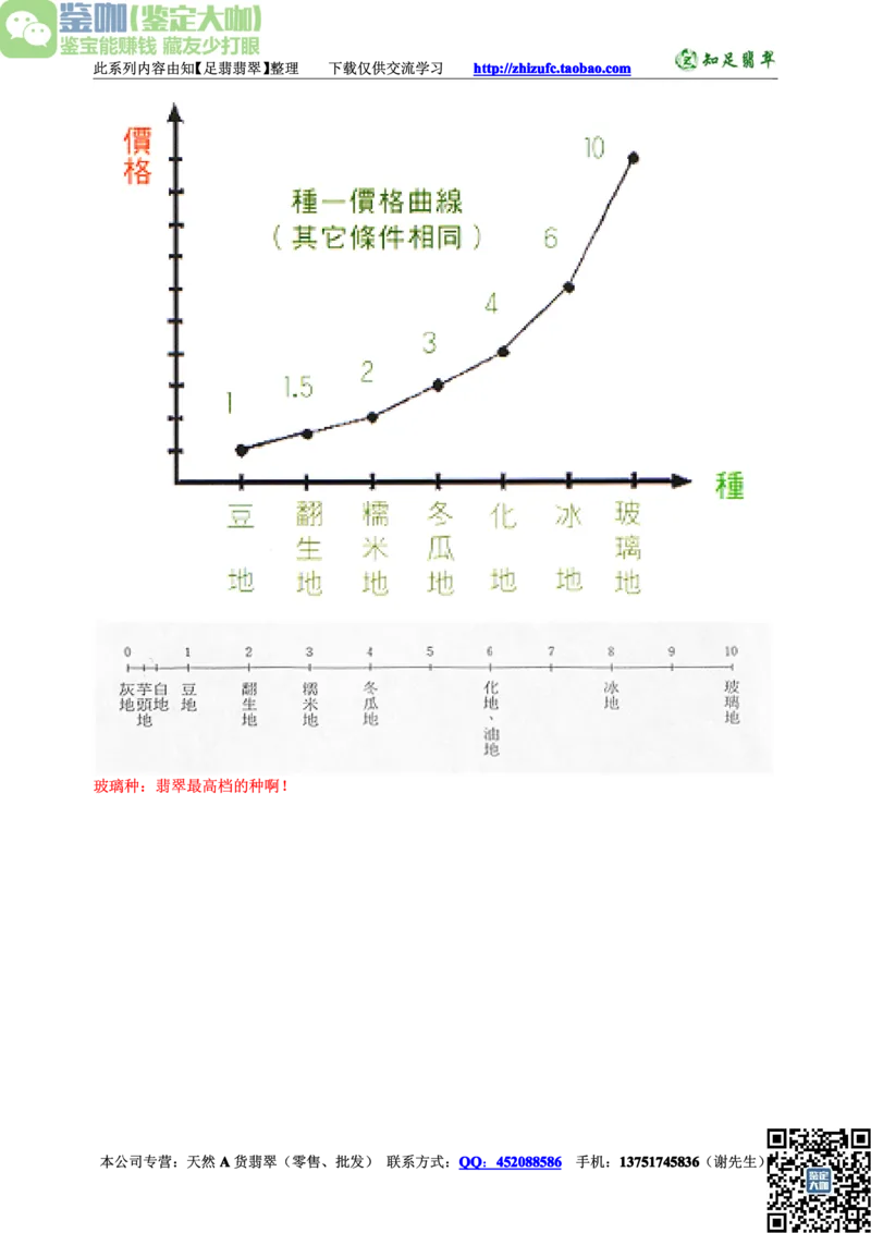 翡翠入门-种类_X018-玉石珠宝鉴定教程最新合集_6、翡翠鉴定专题全套课程_翡翠电子书_更新