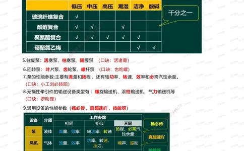 233-机电-记忆口诀大全（63条）_2026年一级建造师_2026年一建机电_2025年一建机电SVIP_01-精华文档✿电子教材✿历年真题_87-机电《记忆口诀大全》233