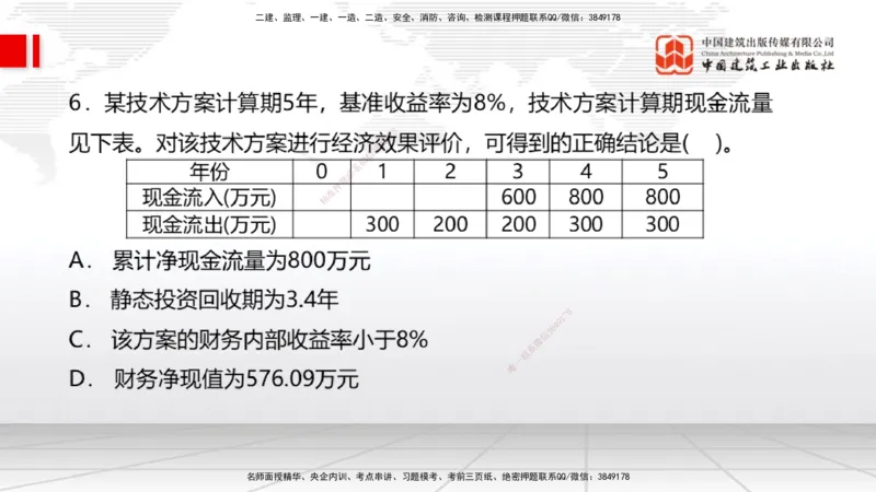 06.04一建《经济》全国大模考解析公开课（上）_2026年一级建造师_2026年一建经济_2025年一建经济SVIP_02-基础精讲✿高端面授✿深度强化_02-经济《前期全套课》张莹波JGS_讲义